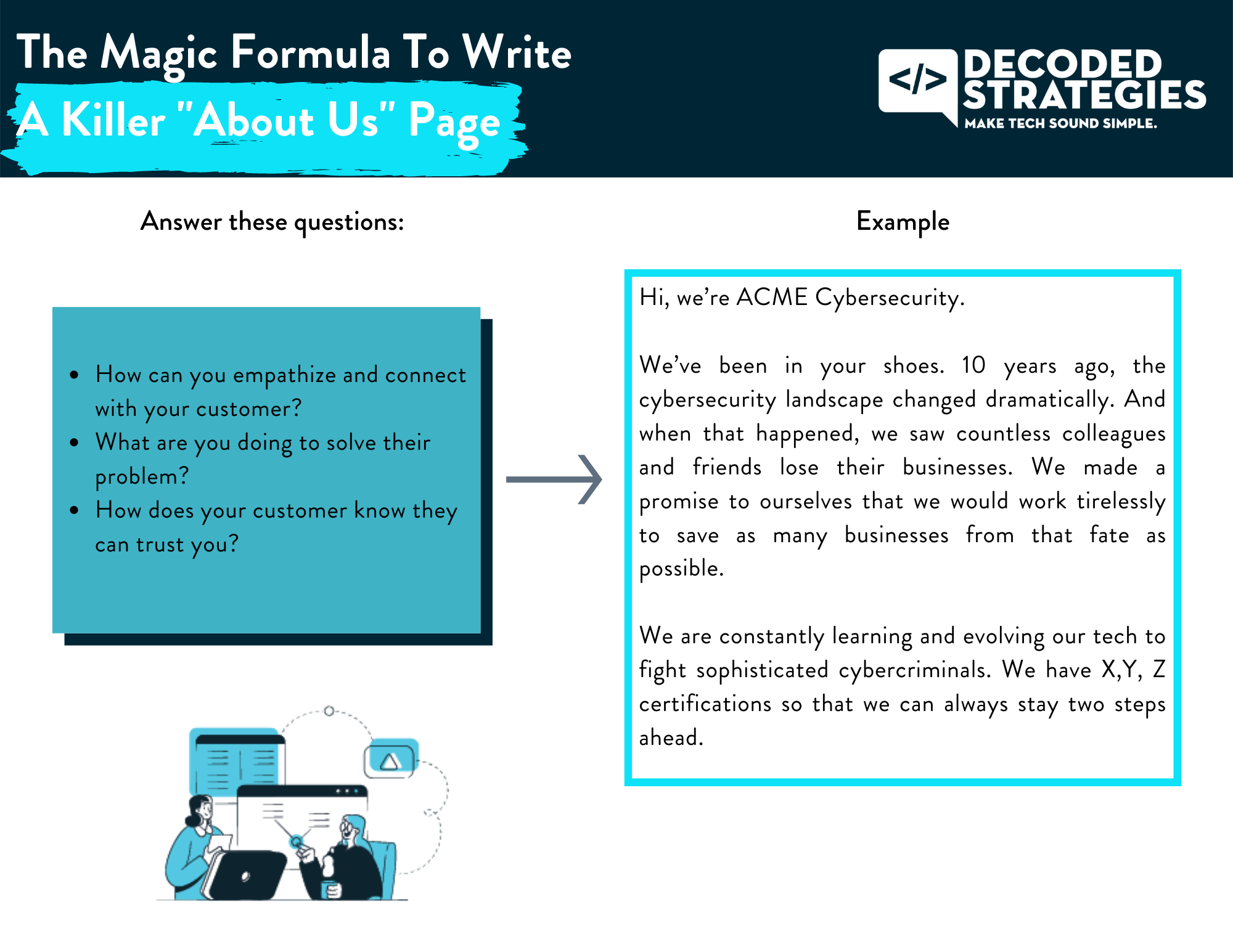 magic formula to write a killer 'about us' page graphic (1)