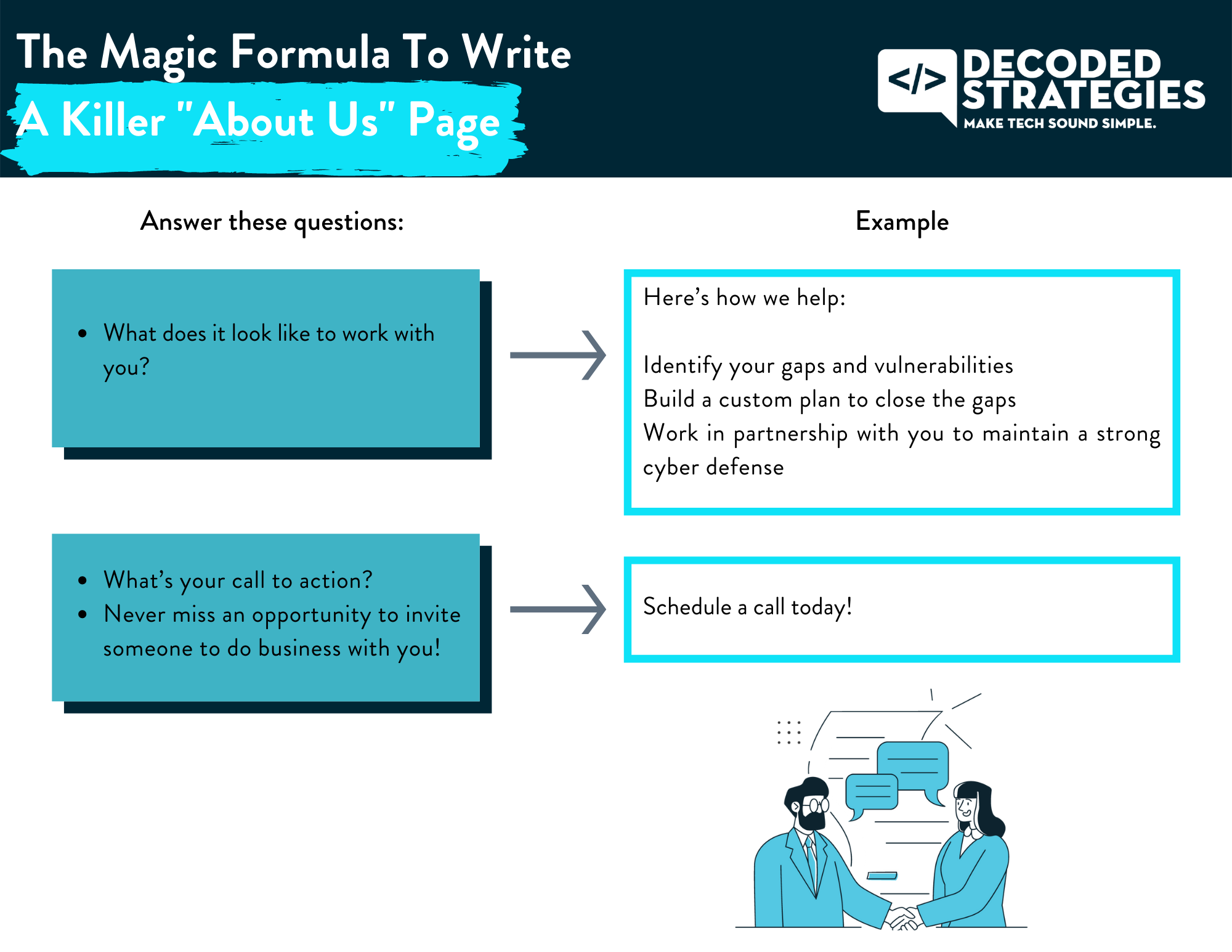 magic formula to write a killer about us page graphic 2