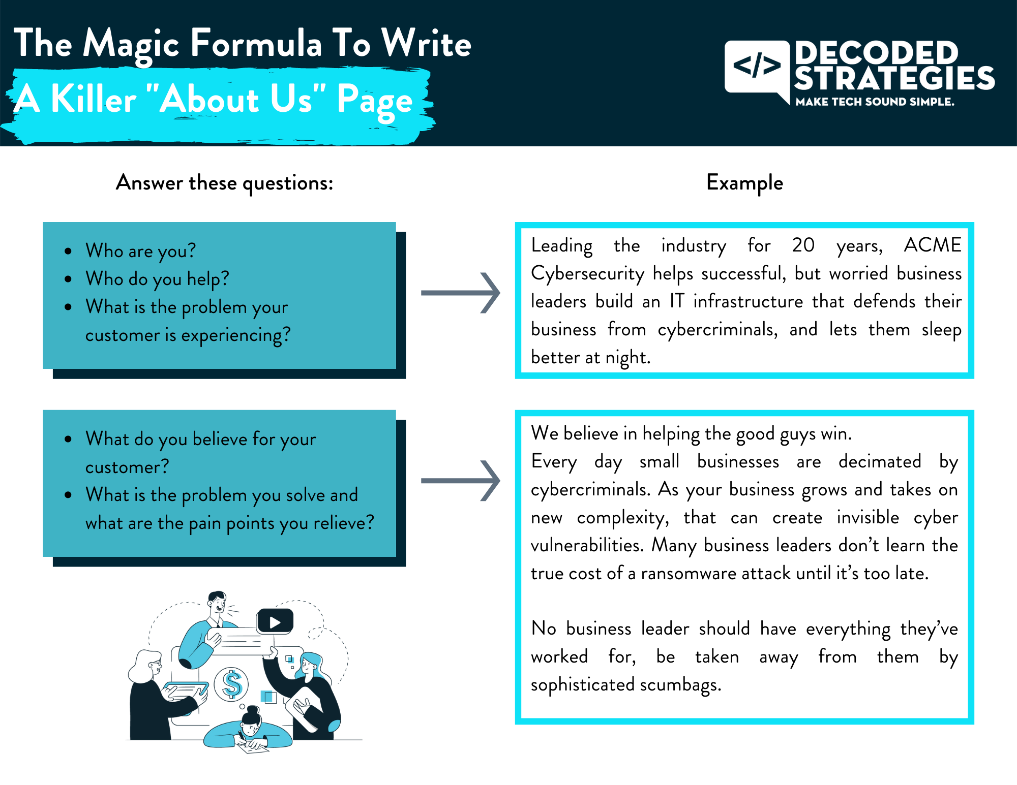 magic formula to write a killer 'about us' page graphic